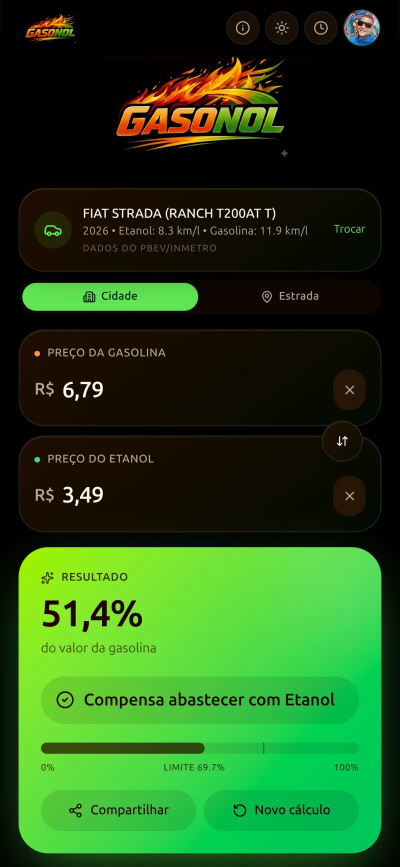Cálculo do Gasonol mostrando a gasolina como melhor escolha com o percentual exibido em destaque